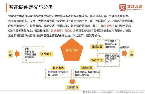 中国智能硬件行业发展全景研究报告