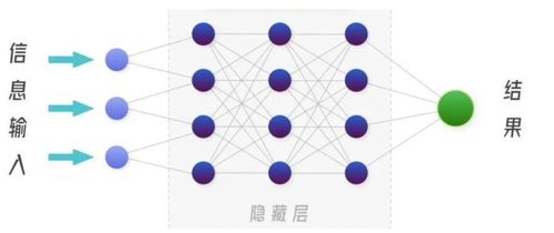 简述用80年前至当代，阐述完整的史