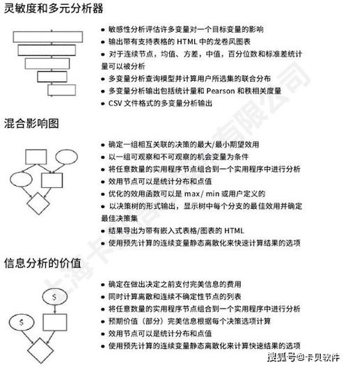 人工智能驱动风险分析 AgenaRisk与贝叶斯网络的决策革新